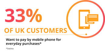 33% of UK customers
