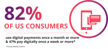 82% US consumers