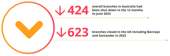 branch closure